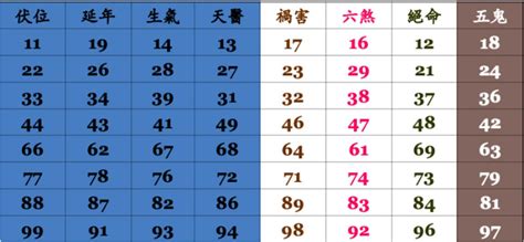 電話選號吉凶|號碼測吉凶，號碼吉凶查詢，號碼吉凶測試，測號碼吉凶，號碼五。